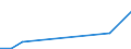 KN 40095030 /Exporte /Einheit = Preise (Euro/Tonne) /Partnerland: Ghana /Meldeland: Europäische Union /40095030:Rohre und Schlaeuche, aus Weichkautschuk, mit Formstuecken, Verschlussstuecken Oder Verbindungsstuecken, Nicht mit Anderen Stoffen Verstaerkt Oder Ausgeruestet (Ausg. Fuer Gas- Oder Fluessigkeitsleitungen Fuer Zivile Luftfahrzeuge der Unterpos. 4009.50-10)
