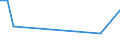KN 40095030 /Exporte /Einheit = Preise (Euro/Tonne) /Partnerland: Nigeria /Meldeland: Europäische Union /40095030:Rohre und Schlaeuche, aus Weichkautschuk, mit Formstuecken, Verschlussstuecken Oder Verbindungsstuecken, Nicht mit Anderen Stoffen Verstaerkt Oder Ausgeruestet (Ausg. Fuer Gas- Oder Fluessigkeitsleitungen Fuer Zivile Luftfahrzeuge der Unterpos. 4009.50-10)