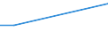 KN 40095030 /Exporte /Einheit = Preise (Euro/Tonne) /Partnerland: Gabun /Meldeland: Europäische Union /40095030:Rohre und Schlaeuche, aus Weichkautschuk, mit Formstuecken, Verschlussstuecken Oder Verbindungsstuecken, Nicht mit Anderen Stoffen Verstaerkt Oder Ausgeruestet (Ausg. Fuer Gas- Oder Fluessigkeitsleitungen Fuer Zivile Luftfahrzeuge der Unterpos. 4009.50-10)