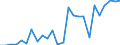 KN 40095050 /Exporte /Einheit = Preise (Euro/Tonne) /Partnerland: Deutschland /Meldeland: Europäische Union /40095050:Rohre und Schlaeuche, aus Weichkautschuk, mit Formstuecken, Verschlussstuecken Oder Verbindungsstuecken, nur mit Metall Verstaerkt Oder Ausgeruestet (Ausg. Fuer Gas- Oder Fluessigkeitsleitungen Fuer Zivile Luftfahrzeuge der Unterpos. 4009.50-10)