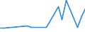 KN 40095070 /Exporte /Einheit = Preise (Euro/Tonne) /Partnerland: Luxemburg /Meldeland: Europäische Union /40095070:Rohre und Schlaeuche, aus Weichkautschuk, mit Formstuecken, Verschlussstuecken Oder Verbindungsstuecken, nur mit Textilen Spinnstoffen Verstaerkt Oder Ausgeruestet (Ausg. Fuer Gas- Oder Fluessigkeitsleitungen Fuer Zivile Luftfahrzeuge der Unterposition 4009.50-10)