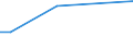 KN 40095070 /Exporte /Einheit = Preise (Euro/Tonne) /Partnerland: Island /Meldeland: Europäische Union /40095070:Rohre und Schlaeuche, aus Weichkautschuk, mit Formstuecken, Verschlussstuecken Oder Verbindungsstuecken, nur mit Textilen Spinnstoffen Verstaerkt Oder Ausgeruestet (Ausg. Fuer Gas- Oder Fluessigkeitsleitungen Fuer Zivile Luftfahrzeuge der Unterposition 4009.50-10)