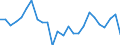 KN 40095070 /Exporte /Einheit = Preise (Euro/Tonne) /Partnerland: Norwegen /Meldeland: Europäische Union /40095070:Rohre und Schlaeuche, aus Weichkautschuk, mit Formstuecken, Verschlussstuecken Oder Verbindungsstuecken, nur mit Textilen Spinnstoffen Verstaerkt Oder Ausgeruestet (Ausg. Fuer Gas- Oder Fluessigkeitsleitungen Fuer Zivile Luftfahrzeuge der Unterposition 4009.50-10)