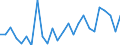 KN 40095070 /Exporte /Einheit = Preise (Euro/Tonne) /Partnerland: Schweden /Meldeland: Europäische Union /40095070:Rohre und Schlaeuche, aus Weichkautschuk, mit Formstuecken, Verschlussstuecken Oder Verbindungsstuecken, nur mit Textilen Spinnstoffen Verstaerkt Oder Ausgeruestet (Ausg. Fuer Gas- Oder Fluessigkeitsleitungen Fuer Zivile Luftfahrzeuge der Unterposition 4009.50-10)