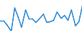 KN 40095070 /Exporte /Einheit = Preise (Euro/Tonne) /Partnerland: Schweiz /Meldeland: Europäische Union /40095070:Rohre und Schlaeuche, aus Weichkautschuk, mit Formstuecken, Verschlussstuecken Oder Verbindungsstuecken, nur mit Textilen Spinnstoffen Verstaerkt Oder Ausgeruestet (Ausg. Fuer Gas- Oder Fluessigkeitsleitungen Fuer Zivile Luftfahrzeuge der Unterposition 4009.50-10)