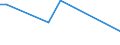KN 40095070 /Exporte /Einheit = Preise (Euro/Tonne) /Partnerland: Lettland /Meldeland: Europäische Union /40095070:Rohre und Schlaeuche, aus Weichkautschuk, mit Formstuecken, Verschlussstuecken Oder Verbindungsstuecken, nur mit Textilen Spinnstoffen Verstaerkt Oder Ausgeruestet (Ausg. Fuer Gas- Oder Fluessigkeitsleitungen Fuer Zivile Luftfahrzeuge der Unterposition 4009.50-10)