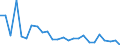 KN 40095070 /Exporte /Einheit = Preise (Euro/Tonne) /Partnerland: Ungarn /Meldeland: Europäische Union /40095070:Rohre und Schlaeuche, aus Weichkautschuk, mit Formstuecken, Verschlussstuecken Oder Verbindungsstuecken, nur mit Textilen Spinnstoffen Verstaerkt Oder Ausgeruestet (Ausg. Fuer Gas- Oder Fluessigkeitsleitungen Fuer Zivile Luftfahrzeuge der Unterposition 4009.50-10)