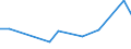 KN 40095070 /Exporte /Einheit = Preise (Euro/Tonne) /Partnerland: Bulgarien /Meldeland: Europäische Union /40095070:Rohre und Schlaeuche, aus Weichkautschuk, mit Formstuecken, Verschlussstuecken Oder Verbindungsstuecken, nur mit Textilen Spinnstoffen Verstaerkt Oder Ausgeruestet (Ausg. Fuer Gas- Oder Fluessigkeitsleitungen Fuer Zivile Luftfahrzeuge der Unterposition 4009.50-10)
