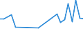 KN 40095070 /Exporte /Einheit = Preise (Euro/Tonne) /Partnerland: Ukraine /Meldeland: Europäische Union /40095070:Rohre und Schlaeuche, aus Weichkautschuk, mit Formstuecken, Verschlussstuecken Oder Verbindungsstuecken, nur mit Textilen Spinnstoffen Verstaerkt Oder Ausgeruestet (Ausg. Fuer Gas- Oder Fluessigkeitsleitungen Fuer Zivile Luftfahrzeuge der Unterposition 4009.50-10)
