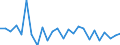 KN 40095070 /Exporte /Einheit = Preise (Euro/Tonne) /Partnerland: Russland /Meldeland: Europäische Union /40095070:Rohre und Schlaeuche, aus Weichkautschuk, mit Formstuecken, Verschlussstuecken Oder Verbindungsstuecken, nur mit Textilen Spinnstoffen Verstaerkt Oder Ausgeruestet (Ausg. Fuer Gas- Oder Fluessigkeitsleitungen Fuer Zivile Luftfahrzeuge der Unterposition 4009.50-10)