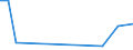 KN 40095070 /Exporte /Einheit = Preise (Euro/Tonne) /Partnerland: Libyen /Meldeland: Europäische Union /40095070:Rohre und Schlaeuche, aus Weichkautschuk, mit Formstuecken, Verschlussstuecken Oder Verbindungsstuecken, nur mit Textilen Spinnstoffen Verstaerkt Oder Ausgeruestet (Ausg. Fuer Gas- Oder Fluessigkeitsleitungen Fuer Zivile Luftfahrzeuge der Unterposition 4009.50-10)