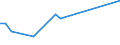 KN 40095070 /Exporte /Einheit = Preise (Euro/Tonne) /Partnerland: Angola /Meldeland: Europäische Union /40095070:Rohre und Schlaeuche, aus Weichkautschuk, mit Formstuecken, Verschlussstuecken Oder Verbindungsstuecken, nur mit Textilen Spinnstoffen Verstaerkt Oder Ausgeruestet (Ausg. Fuer Gas- Oder Fluessigkeitsleitungen Fuer Zivile Luftfahrzeuge der Unterposition 4009.50-10)
