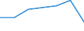 KN 40095070 /Exporte /Einheit = Preise (Euro/Tonne) /Partnerland: Uganda /Meldeland: Europäische Union /40095070:Rohre und Schlaeuche, aus Weichkautschuk, mit Formstuecken, Verschlussstuecken Oder Verbindungsstuecken, nur mit Textilen Spinnstoffen Verstaerkt Oder Ausgeruestet (Ausg. Fuer Gas- Oder Fluessigkeitsleitungen Fuer Zivile Luftfahrzeuge der Unterposition 4009.50-10)