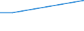 KN 40095070 /Exporte /Einheit = Preise (Euro/Tonne) /Partnerland: Guatemala /Meldeland: Europäische Union /40095070:Rohre und Schlaeuche, aus Weichkautschuk, mit Formstuecken, Verschlussstuecken Oder Verbindungsstuecken, nur mit Textilen Spinnstoffen Verstaerkt Oder Ausgeruestet (Ausg. Fuer Gas- Oder Fluessigkeitsleitungen Fuer Zivile Luftfahrzeuge der Unterposition 4009.50-10)