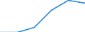 KN 40095090 /Exporte /Einheit = Preise (Euro/Tonne) /Partnerland: Belgien/Luxemburg /Meldeland: Europäische Union /40095090:Rohre und Schlaeuche, aus Weichkautschuk, mit Formstuecken, Verschlussstuecken Oder Verbindungsstuecken, mit Anderen Stoffen als Metall Oder Textilen Spinnstoffen Verstaerkt Oder Ausgeruestet (Ausg. Fuer Gas- Oder Fluessigkeitsleitungen Fuer Zivile Luftfahrzeuge der Unterpos. 4009.50-10)