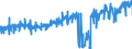 CN 4009 /Exports /Unit = Prices (Euro/ton) /Partner: Sweden /Reporter: Eur27_2020 /4009:Tubes, Pipes and Hoses, of Vulcanised Rubber Other Than Hard Rubber, With or Without Their Fittings, E.g. Joints, Elbows, Flanges