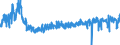 CN 4009 /Exports /Unit = Prices (Euro/ton) /Partner: Slovakia /Reporter: Eur27_2020 /4009:Tubes, Pipes and Hoses, of Vulcanised Rubber Other Than Hard Rubber, With or Without Their Fittings, E.g. Joints, Elbows, Flanges