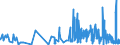 KN 40101100 /Exporte /Einheit = Preise (Euro/Tonne) /Partnerland: Litauen /Meldeland: Eur27_2020 /40101100:Förderbänder aus Vulkanisiertem Kautschuk, nur mit Metall Verstärkt