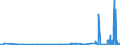 CN 40101200 /Exports /Unit = Prices (Euro/ton) /Partner: Kyrghistan /Reporter: Eur27_2020 /40101200:Conveyor Belts or Belting, of Vulcanised Rubber, Reinforced Only With Textile Materials