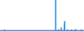 CN 40101200 /Exports /Unit = Prices (Euro/ton) /Partner: Senegal /Reporter: Eur27_2020 /40101200:Conveyor Belts or Belting, of Vulcanised Rubber, Reinforced Only With Textile Materials