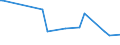 CN 40101300 /Exports /Unit = Prices (Euro/ton) /Partner: Greenland /Reporter: European Union /40101300:Conveyor Belts or Belting, of Vulcanised Rubber, Reinforced Only With Plastics (Other Than Textile Materials)