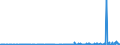 CN 40101900 /Exports /Unit = Prices (Euro/ton) /Partner: Ghana /Reporter: Eur27_2020 /40101900:Conveyor Belts or Belting, of Vulcanised Rubber (Excl. Reinforced Only With Metal or Only With Textile Materials)