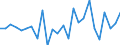 KN 40102100 /Exporte /Einheit = Preise (Euro/Tonne) /Partnerland: Italien /Meldeland: Europäische Union /40102100:Treibriemen mit Trapezformigem Querschnitt 'keilriemen' aus Vulkanisiertem Kautschuk, Endlos, Auch Eingekerbt, mit Einem Umfang von > 60 cm bis 180 Cm