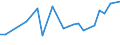 KN 40102200 /Exporte /Einheit = Preise (Euro/Tonne) /Partnerland: Estland /Meldeland: Europäische Union /40102200:Treibriemen mit Trapezformigem Querschnitt 'keilriemen' aus Vulkanisiertem Kautschuk, Endlos, Auch Eingekerbt, mit Einem Umfang von > 180 cm bis 240 Cm