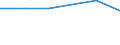 KN 40102200 /Exporte /Einheit = Preise (Euro/Tonne) /Partnerland: Senegal /Meldeland: Europäische Union /40102200:Treibriemen mit Trapezformigem Querschnitt 'keilriemen' aus Vulkanisiertem Kautschuk, Endlos, Auch Eingekerbt, mit Einem Umfang von > 180 cm bis 240 Cm