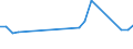 KN 40102200 /Exporte /Einheit = Preise (Euro/Tonne) /Partnerland: Elfenbeink. /Meldeland: Europäische Union /40102200:Treibriemen mit Trapezformigem Querschnitt 'keilriemen' aus Vulkanisiertem Kautschuk, Endlos, Auch Eingekerbt, mit Einem Umfang von > 180 cm bis 240 Cm