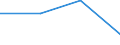KN 40102200 /Exporte /Einheit = Preise (Euro/Tonne) /Partnerland: Ghana /Meldeland: Europäische Union /40102200:Treibriemen mit Trapezformigem Querschnitt 'keilriemen' aus Vulkanisiertem Kautschuk, Endlos, Auch Eingekerbt, mit Einem Umfang von > 180 cm bis 240 Cm