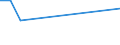 KN 40102200 /Exporte /Einheit = Preise (Euro/Tonne) /Partnerland: Nigeria /Meldeland: Europäische Union /40102200:Treibriemen mit Trapezformigem Querschnitt 'keilriemen' aus Vulkanisiertem Kautschuk, Endlos, Auch Eingekerbt, mit Einem Umfang von > 180 cm bis 240 Cm