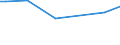 KN 40102200 /Exporte /Einheit = Preise (Euro/Tonne) /Partnerland: Madagaskar /Meldeland: Europäische Union /40102200:Treibriemen mit Trapezformigem Querschnitt 'keilriemen' aus Vulkanisiertem Kautschuk, Endlos, Auch Eingekerbt, mit Einem Umfang von > 180 cm bis 240 Cm