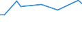 KN 40102200 /Exporte /Einheit = Preise (Euro/Tonne) /Partnerland: Panama /Meldeland: Europäische Union /40102200:Treibriemen mit Trapezformigem Querschnitt 'keilriemen' aus Vulkanisiertem Kautschuk, Endlos, Auch Eingekerbt, mit Einem Umfang von > 180 cm bis 240 Cm