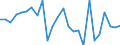 KN 40102300 /Exporte /Einheit = Preise (Euro/Tonne) /Partnerland: Deutschland /Meldeland: Europäische Union /40102300:Zahnriemen 'synchrontreibriemen' aus Vulkanisiertem Kautschuk, Endlos, mit Einem Umfang von > 60 cm bis 150 Cm