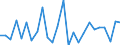 KN 40102300 /Exporte /Einheit = Preise (Euro/Tonne) /Partnerland: Daenemark /Meldeland: Europäische Union /40102300:Zahnriemen 'synchrontreibriemen' aus Vulkanisiertem Kautschuk, Endlos, mit Einem Umfang von > 60 cm bis 150 Cm