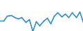 KN 40102900 /Exporte /Einheit = Preise (Euro/Tonne) /Partnerland: Italien /Meldeland: Europäische Union /40102900:Treibriemen aus Vulkanisiertem Kautschuk (Ausg. Treibriemen mit Trapezformigem Querschnitt [keilriemen], Endlos, Auch Gezahnt, mit Einem Umfang von > 60 cm bis 240 cm Sowie Zahnriemen [synchrontreibriemen], Endlos, mit Einem Umfang von > 60 cm bis 198 Cm)