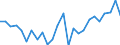 KN 40102900 /Exporte /Einheit = Preise (Euro/Tonne) /Partnerland: Irland /Meldeland: Europäische Union /40102900:Treibriemen aus Vulkanisiertem Kautschuk (Ausg. Treibriemen mit Trapezformigem Querschnitt [keilriemen], Endlos, Auch Gezahnt, mit Einem Umfang von > 60 cm bis 240 cm Sowie Zahnriemen [synchrontreibriemen], Endlos, mit Einem Umfang von > 60 cm bis 198 Cm)