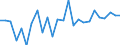 KN 40102900 /Exporte /Einheit = Preise (Euro/Tonne) /Partnerland: Finnland /Meldeland: Europäische Union /40102900:Treibriemen aus Vulkanisiertem Kautschuk (Ausg. Treibriemen mit Trapezformigem Querschnitt [keilriemen], Endlos, Auch Gezahnt, mit Einem Umfang von > 60 cm bis 240 cm Sowie Zahnriemen [synchrontreibriemen], Endlos, mit Einem Umfang von > 60 cm bis 198 Cm)