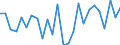 KN 40102900 /Exporte /Einheit = Preise (Euro/Tonne) /Partnerland: Slowenien /Meldeland: Europäische Union /40102900:Treibriemen aus Vulkanisiertem Kautschuk (Ausg. Treibriemen mit Trapezformigem Querschnitt [keilriemen], Endlos, Auch Gezahnt, mit Einem Umfang von > 60 cm bis 240 cm Sowie Zahnriemen [synchrontreibriemen], Endlos, mit Einem Umfang von > 60 cm bis 198 Cm)