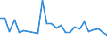 KN 40102900 /Exporte /Einheit = Preise (Euro/Tonne) /Partnerland: Elfenbeink. /Meldeland: Europäische Union /40102900:Treibriemen aus Vulkanisiertem Kautschuk (Ausg. Treibriemen mit Trapezformigem Querschnitt [keilriemen], Endlos, Auch Gezahnt, mit Einem Umfang von > 60 cm bis 240 cm Sowie Zahnriemen [synchrontreibriemen], Endlos, mit Einem Umfang von > 60 cm bis 198 Cm)