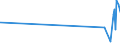 CN 40103200 /Exports /Unit = Prices (Euro/ton) /Partner: Eritrea /Reporter: Eur27_2020 /40103200:Endless Transmission Belts of Trapezoidal Cross-section `v-belts`, of Vulcanised Rubber, of an Outside Circumference > 60 cm but <= 180 cm (Excl. V-ribbed)