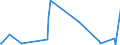 CN 40103400 /Exports /Unit = Prices (Euro/ton) /Partner: Congo /Reporter: Eur27_2020 /40103400:Endless Transmission Belts of Trapezoidal Cross-section `v-belts`, of Vulcanised Rubber, of an Outside Circumference > 180 cm but <= 240 cm (Excl. V-ribbed)