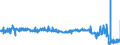 CN 40103500 /Exports /Unit = Prices (Euro/ton) /Partner: Belgium /Reporter: Eur27_2020 /40103500:Endless Synchronous Belts, of Vulcanised Rubber, of an Outside Circumference > 60 cm but <= 150 Cm
