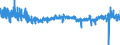 CN 40103500 /Exports /Unit = Prices (Euro/ton) /Partner: Austria /Reporter: Eur27_2020 /40103500:Endless Synchronous Belts, of Vulcanised Rubber, of an Outside Circumference > 60 cm but <= 150 Cm
