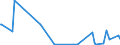 CN 40103500 /Exports /Unit = Prices (Euro/ton) /Partner: Niger /Reporter: Eur27_2020 /40103500:Endless Synchronous Belts, of Vulcanised Rubber, of an Outside Circumference > 60 cm but <= 150 Cm