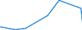 CN 40103500 /Exports /Unit = Prices (Euro/ton) /Partner: Rwanda /Reporter: Eur27_2020 /40103500:Endless Synchronous Belts, of Vulcanised Rubber, of an Outside Circumference > 60 cm but <= 150 Cm