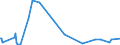 CN 40103500 /Exports /Unit = Prices (Euro/ton) /Partner: Mozambique /Reporter: Eur27_2020 /40103500:Endless Synchronous Belts, of Vulcanised Rubber, of an Outside Circumference > 60 cm but <= 150 Cm