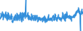 KN 40103600 /Exporte /Einheit = Preise (Euro/Tonne) /Partnerland: Spanien /Meldeland: Eur27_2020 /40103600:Synchrontreibriemen `zahnriemen` aus Vulkanisiertem Kautschuk, Endlos, mit Einem äußeren Umfang von > 150 cm bis 198 Cm
