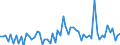 KN 40103600 /Exporte /Einheit = Preise (Euro/Tonne) /Partnerland: Ver.koenigreich(Nordirland) /Meldeland: Eur27_2020 /40103600:Synchrontreibriemen `zahnriemen` aus Vulkanisiertem Kautschuk, Endlos, mit Einem äußeren Umfang von > 150 cm bis 198 Cm